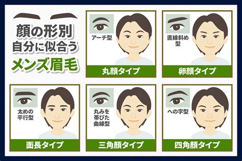 男性 眉毛 形|【保存版】16タイプのメンズ眉毛の形を紹介！眉毛の。